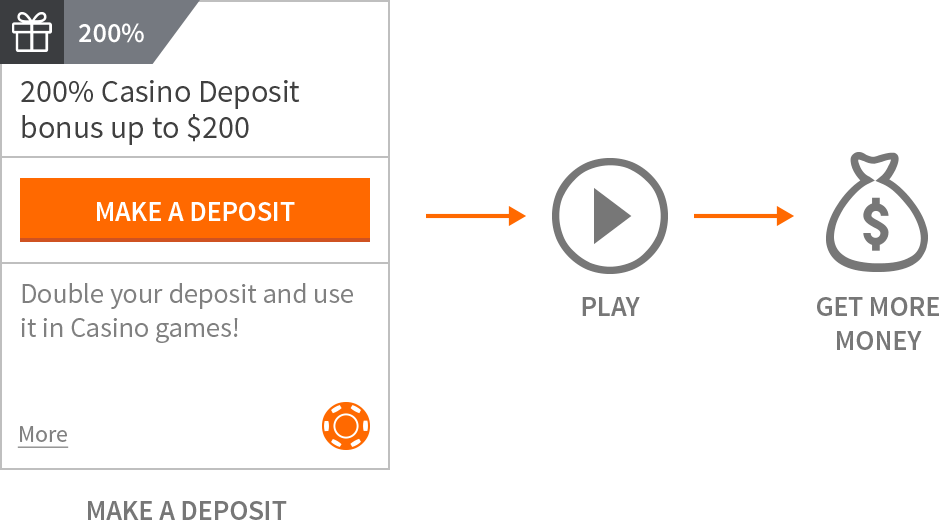 Make a deposit